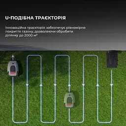 Газонокосарка-робот Dreame A1Pro - мініатюра 5