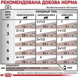Вологий корм Royal Canin Gastrointestinal для котів при порушенні травлення 85 г - мініатюра 6