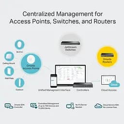 Комутатор TP-Link OC300 (OC300) - мініатюра 5