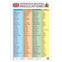 Плакат Таблиця неправильних дієслів 47937 англійська мова