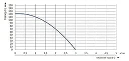 Насос заглибний свердловинний відцентровий Vitals Aqua 3-30DCo 1690-1.2r (57751) - мініатюра 7