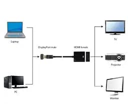 Перехідник Cablexpert DisplayPort-HDMI, 0.1м Black (A-DPM-HDMIF-002) - мініатюра 2
