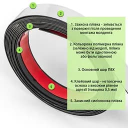 Молдинг 5000x18x1 мм Сріблястий SW-00002684 - мініатюра 3