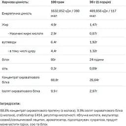 Протеїн Allnutrition Ultra Whey White Chocolate Raspberry 908 г - мініатюра 2