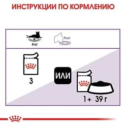 Вологий корм для дорослих стерилізованих котів Royal Canin Sterilised in Jelly шматочки в желе 85 г - мініатюра 6