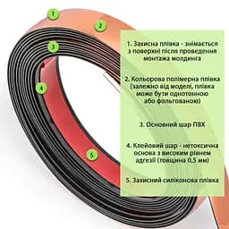 Молдинг 5000x18x1 мм Рожеве золото SW-00002685 - мініатюра 3