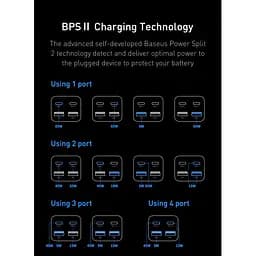 Мережевий зарядний пристрій Baseus GaN3 Pro 2C+2U 65W CCGP040001 Black - мініатюра 6