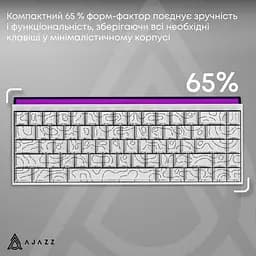 Клавіатура Ajazz NK68 Red Switch White USB-C (NK68-R-S-W) - мініатюра 7