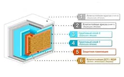 Дзеркало ПіК Сімпл з шафкою і LED підсвічуванням 50 см праве 30412 - мініатюра 7