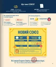 Біблія в інфографіці для дітей. Частина 3 - мініатюра 11