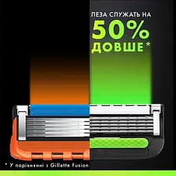 Змінні картриджі для гоління Gillette Labs 8 шт. - мініатюра 4