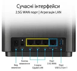 Wi-Fi Mesh система Asus ZenWiFi XT9 2pk Black (90IG0740-MO3B30) - мініатюра 5