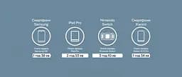 Мережевий зарядний пристрій XioXiaomi Xiaomi 20W Charger Type-C BHR4927GL White - мініатюра 5