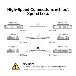 TP-Link Кабель Direct Attach SFP+ Cable for_10 Gigabit connections Up to 1m - мініатюра 5