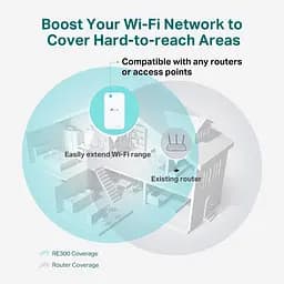 Ретранслятор TP-Link RE300 AC1200 (6500325) - мініатюра 6