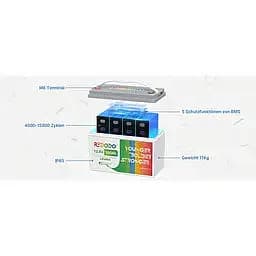 Акумулятор стаціонарний Redodo LiFePO4 (+/-) 100Ah 12V літій-полімерний клема під болт - мініатюра 2