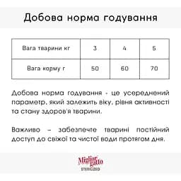 Сухий корм для стерилізованих котів Migliorgatto Sterilized з куркою 400 г - мініатюра 2