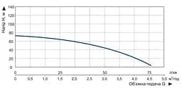 Насос заглибний свердловинний відцентровий Vitals Aqua 3.5DC 1563-0.9r (47621) - мініатюра 6