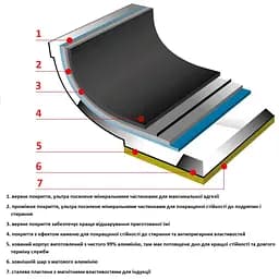 Сковорода Flonal Pura Induction Professional 36 см (GPRPB3670) - мініатюра 3