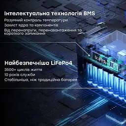 Портативна зарядна станція OUKITEL BP2000E (2048 Вт·год / 2200 Вт) (42-00100) - мініатюра 8