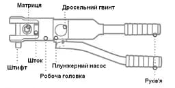 Гідравлічний ручний прес YQ‑300 10-300 мм² АСКО‑УКРЕМ (A0170010109) - мініатюра 6