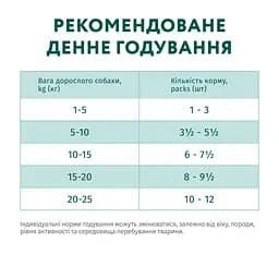 Вологий корм Optimeal для дорослих собак всіх порід, з яловичиною та журавлиною в желе, 100 г - мініатюра 5