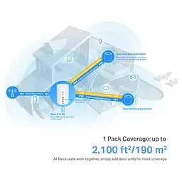 TP-Link Система WiFi-Mesh Deco X10 4G/LTE. AX1500, 3xGE LAN/WAN, 1мод - мініатюра 7