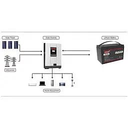 Акумулятор стаціонарний Must LiFePO4 LP15-12100 (+/-) 12.8V 100Ah клема під болт - мініатюра 3