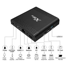 Android TV приставка Amlogic TV BOX X96 Air |S905X3, 4GB RAM, 64GB ROM| - мініатюра 5