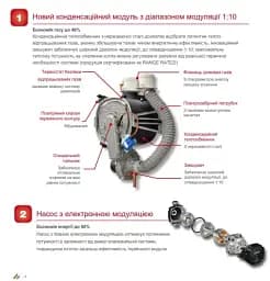 Котел газовий турбо Italtherm одноконтурний Time Power 100 K 30412 - мініатюра 7