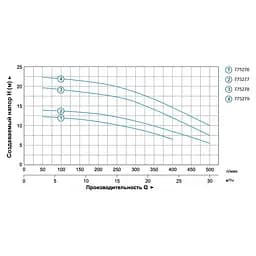 Відцентровий насос Leo 3.0 ACm60B2 775276 - мініатюра 2