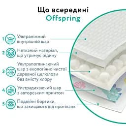 Підгузки Offspring Dinoland розмір L 9-13 кг 36 шт. (DP-OI-FAT-L36P-DNL) - мініатюра 8