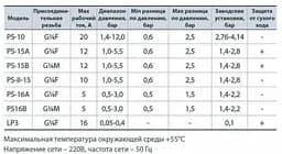 Реле тиску з захистом від сухого ходу Italtecnica LP/3 ¼" кнопка 30412 - мініатюра 7