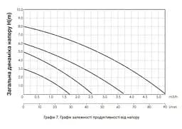 Циркуляційний насос Thermo Alliance LPS 25/60/180 з гайками LPS2560180 - мініатюра 5