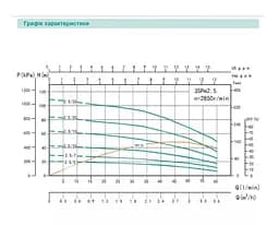 Свердловинний насос SHIMGE 3SP(m) 2.5/15-0.55 кВт, Н 62(47)м, Q 60(40)л/хв, Ø75 мм + кабель 40 м - мініатюра 2