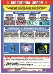 Біологічна зброя. Плакат