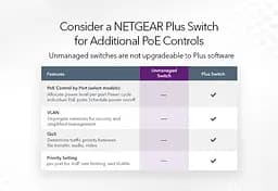 Комутатор GS308PP 8xGE PoE, 83Вт, Некерований NETGEAR teh0018193 - мініатюра 8