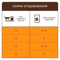 Вологий корм для літніх котів Club 4 Paws Premium з куркою в соусі 85 г - мініатюра 2