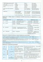 Англійська мова в таблицях і схемах. 5-11 класи - мініатюра 8