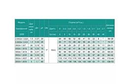 Свердловинний насос SHIMGE 3SG(m) 1.8/27-0.75 кВт, Н 115(88)м, Q 45(30)л/хв, Ø75 мм + кабель 50 м - мініатюра 3