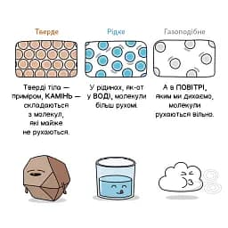 Квантова фізика - мініатюра 6