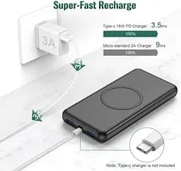 Зарядний пристрій Power Bank HX160S7 26800mAh 25W-PD (2USB+Type-C) - мініатюра 4