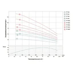 Насос відцентровий свердловинний DONGYIN 4SD16/20 380В 5.5кВт H 119(70)м Q 380(265)л/хв Ø102мм (з 3х ЧАСТИН) (7771873) - мініатюра 2