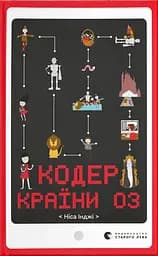 Кодер країни ОЗ - Ніса Інджі