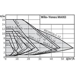 Циркуляційний насос Wilo Yonos MAXO 50/0,5-12 (2120651) - мініатюра 3