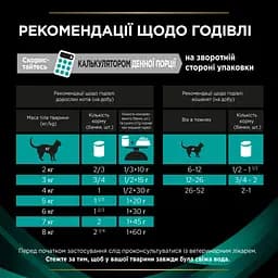 Вологий дієтичний корм для кошенят та дорослих котів Purina Pro Plan Veterinary Diets EN Gastrointestinal для зменшення розладів кишкової абсорбації та годівлі у період відновлення та одужання 195 г - мініатюра 10