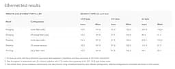 Бездротовий маршрутизатор [роутер] Mikrotik KNOT LR8 kit [RB924iR-2nD-BT5&BG77&R11e-LR8] [91157] - мініатюра 6