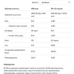 Протеїн Allnutrition Whey Protein Salted Pistachio 900 г - мініатюра 2