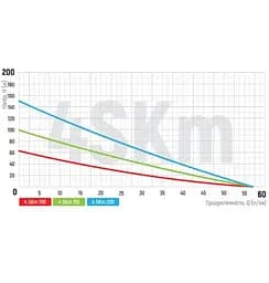Свердловинний насос вихровий Koer 4SKM-150 з пультом (KP2792) - мініатюра 2