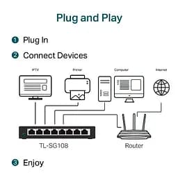 Комутатор TP-Link TL-SG108 [91878] - мініатюра 7